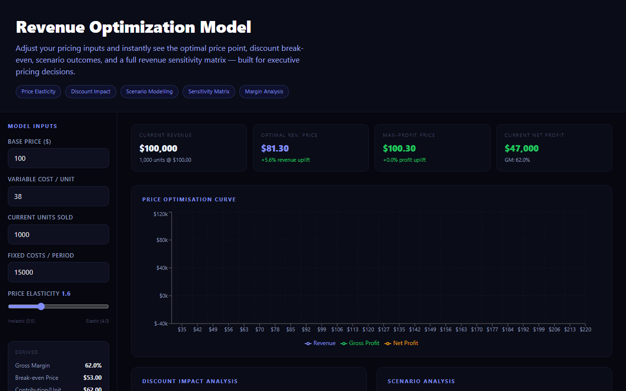 Revenue Optimization Model — live preview